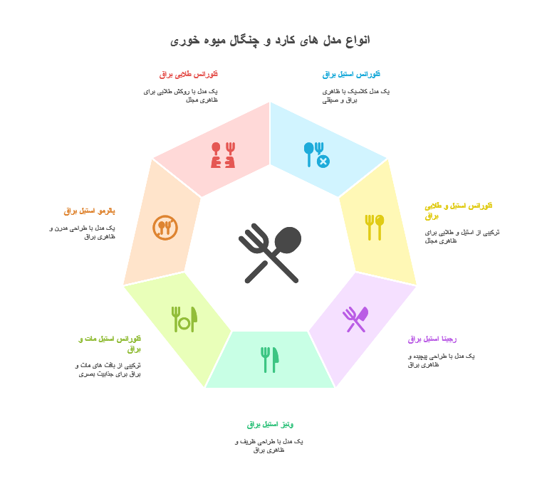 انواع مدل کارد و چنگال میوه خوری ناب استیل